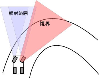 �`�e�r�����Ԃ̏ꍇ