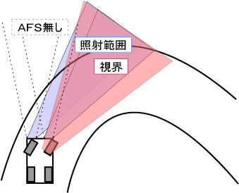 �`�e�r�����Ԃ̏ꍇ