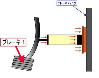 �u���[�L�쓮���
