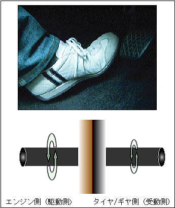 ���N���b�`��Ԃł��B