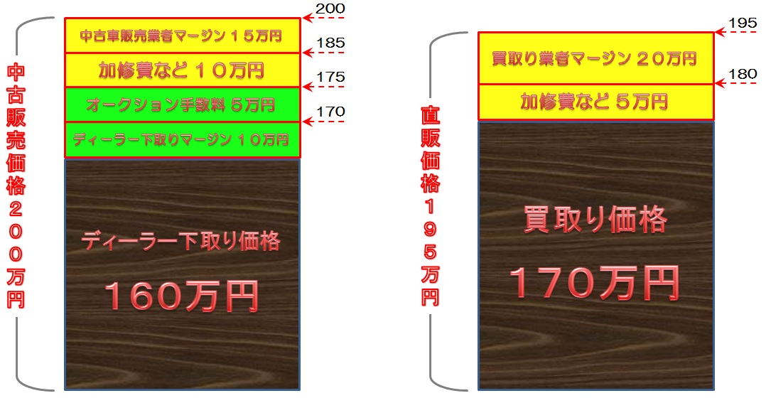 �����Ɣ����̓����r