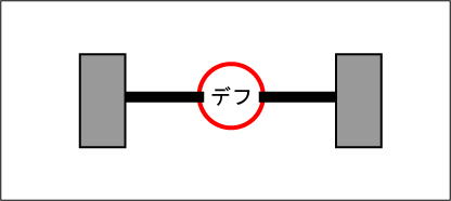 �f�B�t�@�����V�����̔z�u