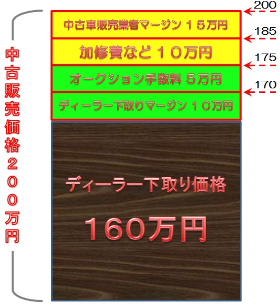 ����肩��Ĕ̂����܂ł̃}�[�W������