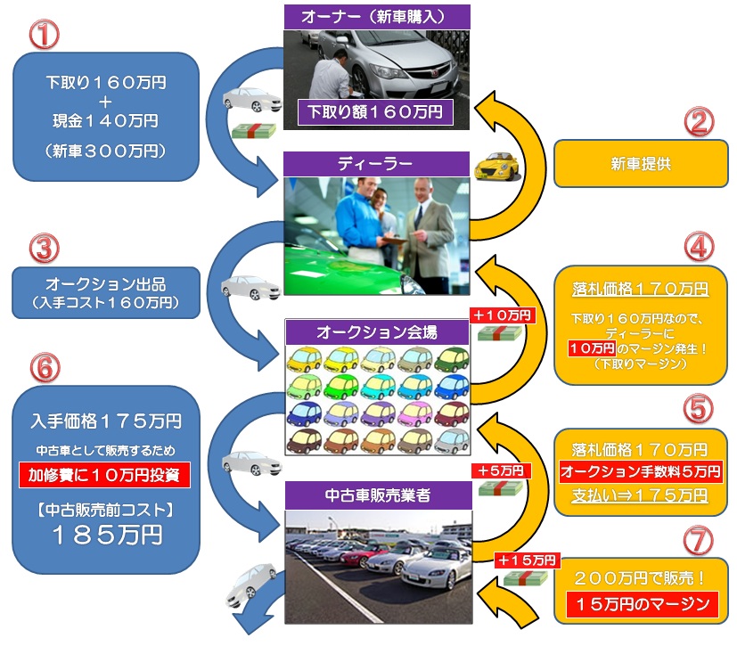 ���ÎԂƂ��Ă̍Ĕ̂܂ł̗���