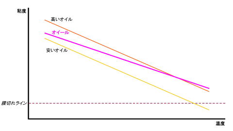 �I�C�[���ŉ�����I