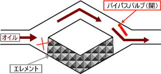 �o�C�p�X�o���u�J��