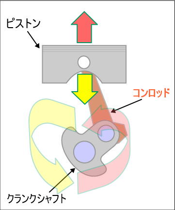 �N�����N�V���t�g�E�s�X�g�����ӕ�