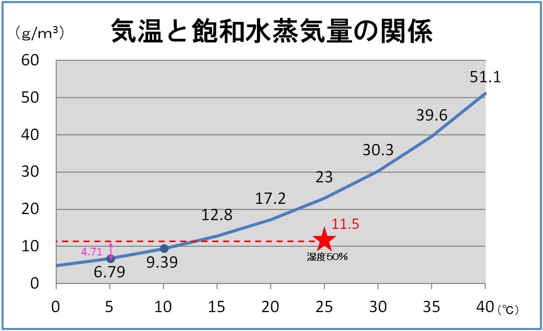 �C���Q�O�x�E���x�T�O���̎�