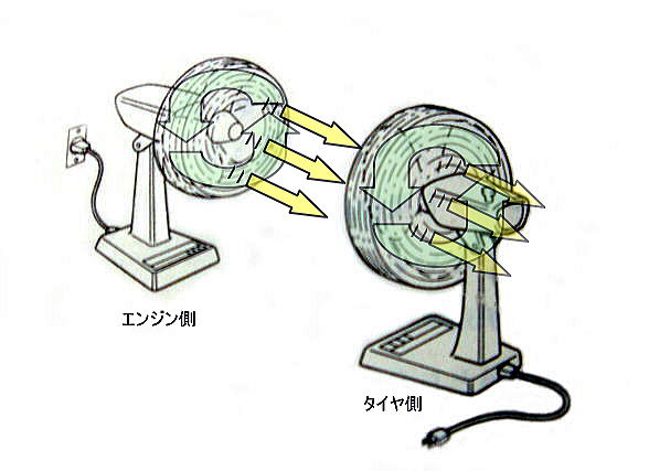 �g���R���̊�{�쓮���@�ɗႦ�Ă��܂�